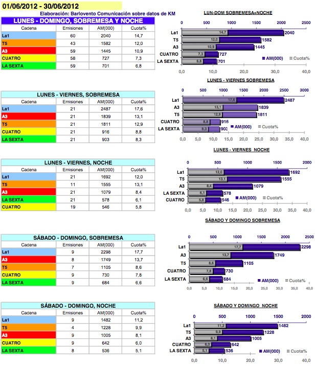 Ediciones de noticias en junio