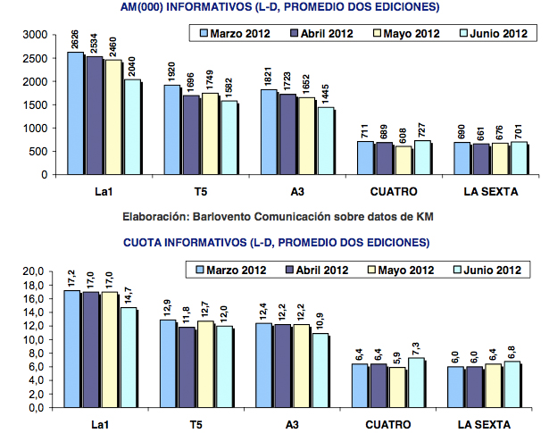 Compàrativa en junio