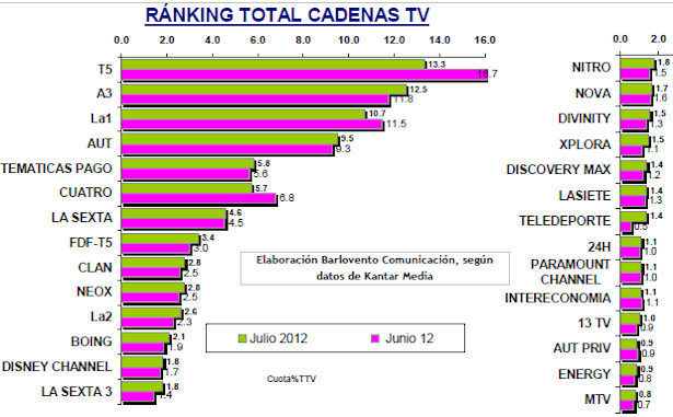 audiencias julio