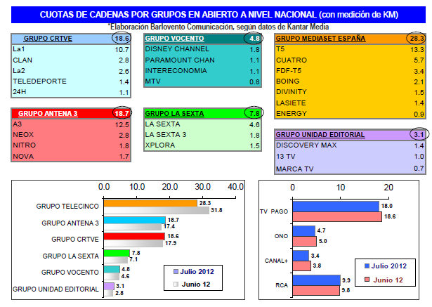 audiencias julio