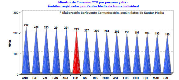 audiencias julio