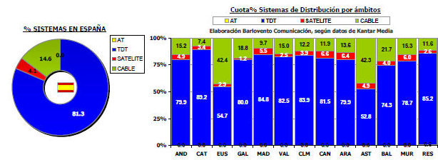 audiencias julio