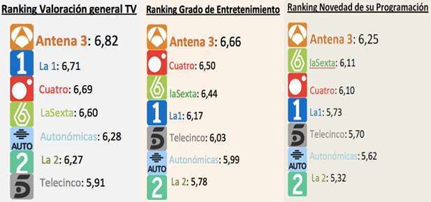 Rankings Geca 2012