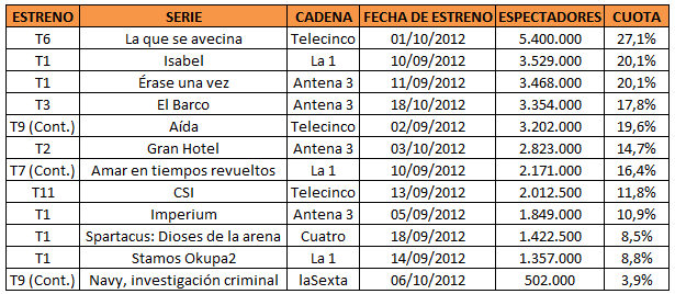 analisis series arranque temporada 2012 2013