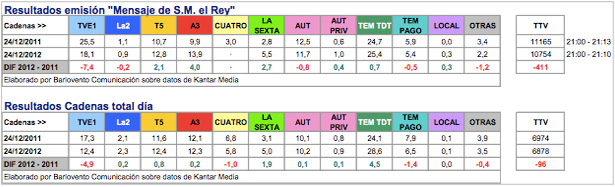 Comparativa 2011-2012