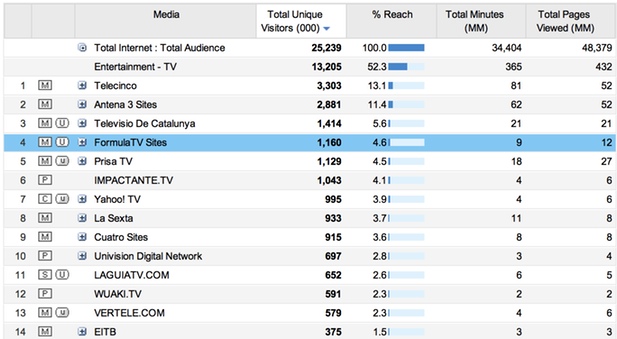 Ranking Comscore Enero 2013, TV España