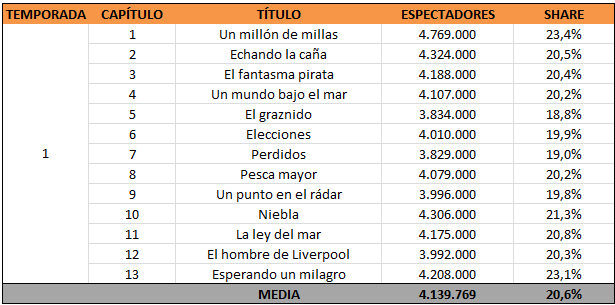 el barco t1