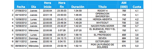 <span>Fuente: Kantar Media</span>
