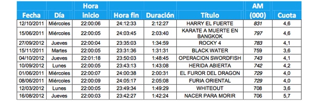 <span>Fuente: Kantar Media</span>n