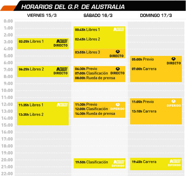 Calendario del primer GP de Fórmula 1 en 2013n
