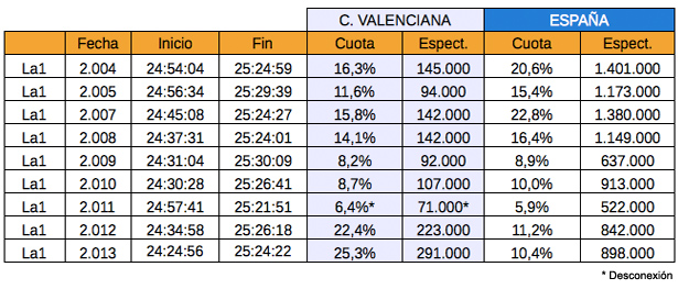 Las Fallas en La 1 de TVE