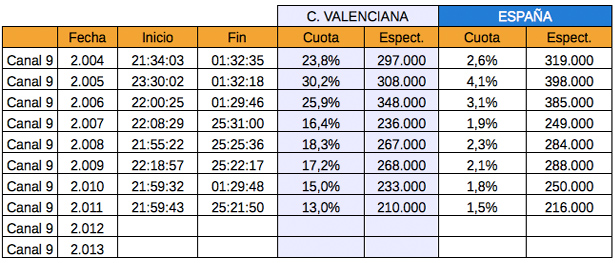 Las Fallas en Canal 9