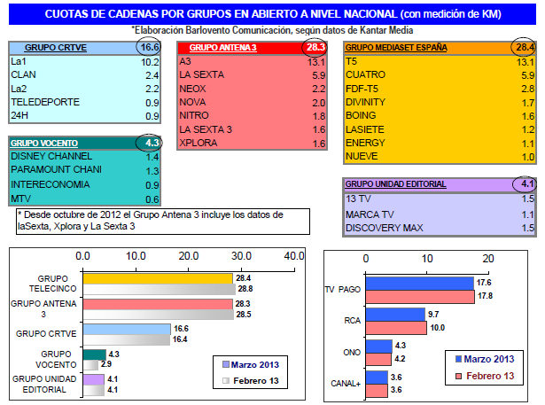 audiencias marzo