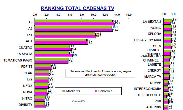 audiencias marzo