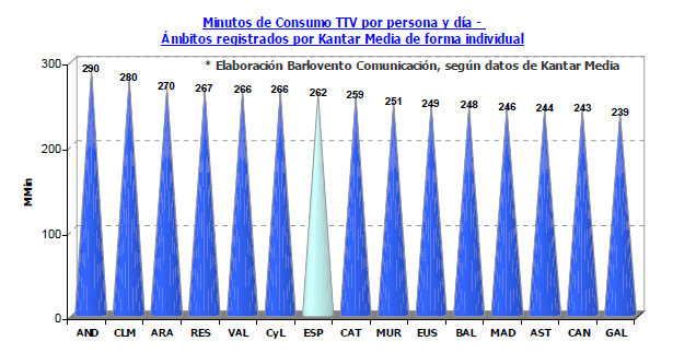 audiencias marzo