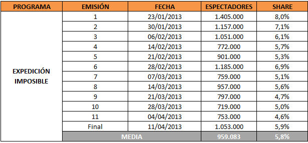 expedicion imposible