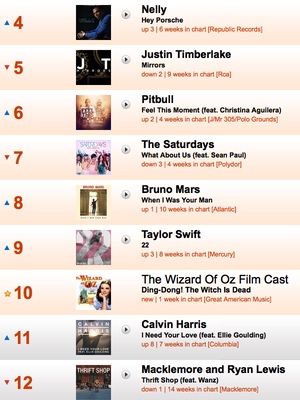 La lista provisional