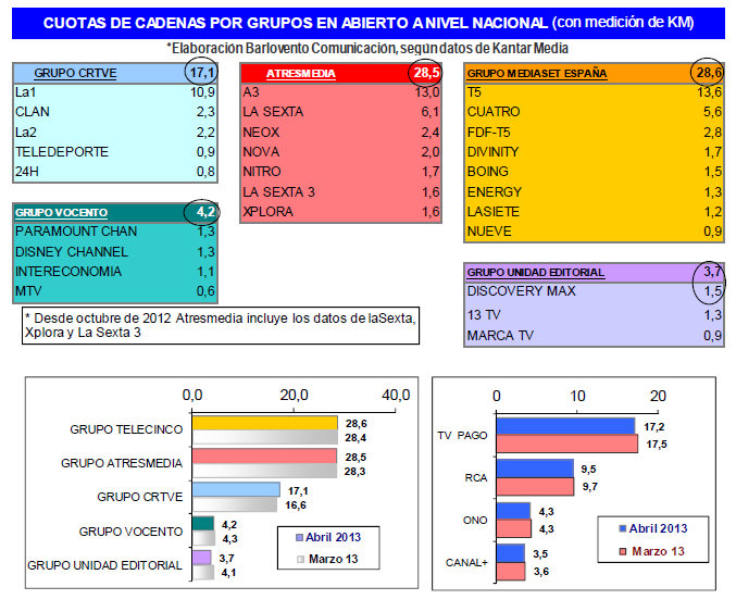 audiencias abril 2013