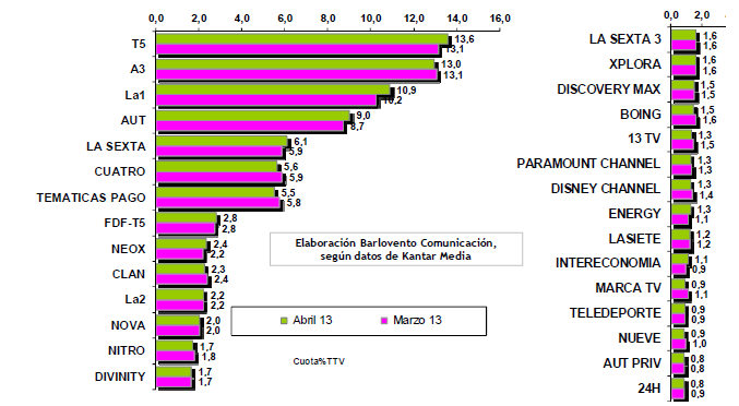graficos audiencias abril 2013