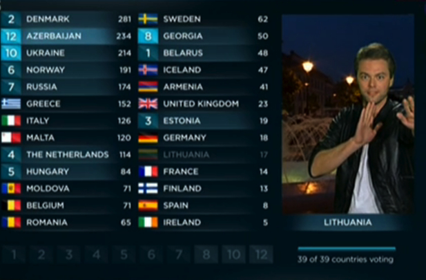 Resultado de Eurovisión 2013