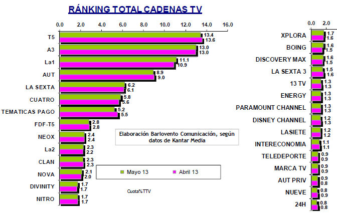 audiencias mayo