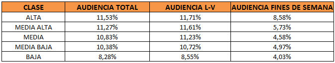 audiencias saber y ganar por clase social