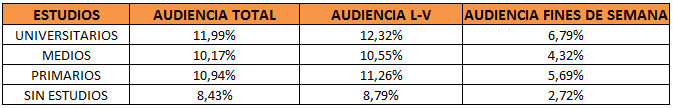 audiencia de saber y ganar segun los estudios