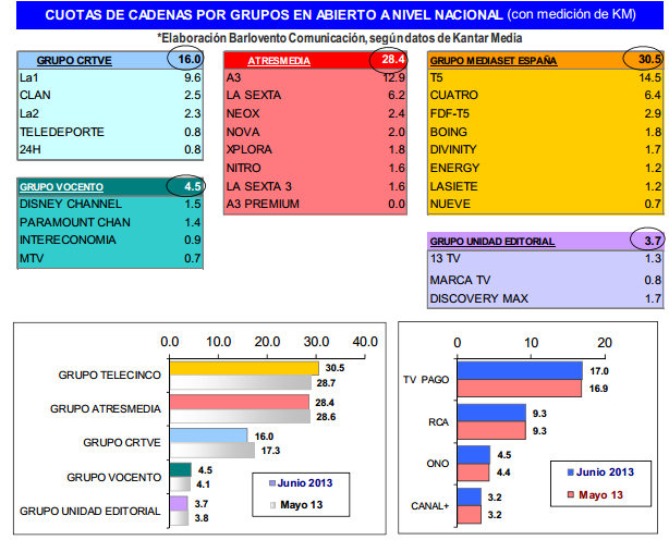 audiencias junio