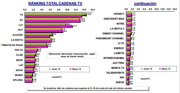 audiencias junio