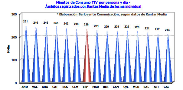 consumo televisivo junio 2013