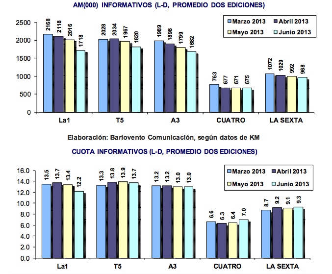 tabla 1 barlovento