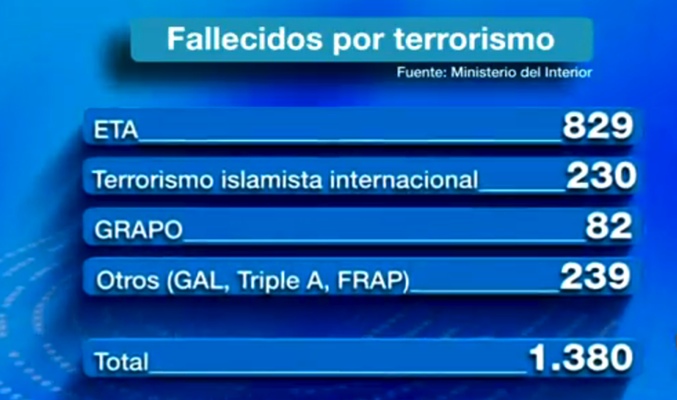 Gráfico elaborado por 'Parlamento'