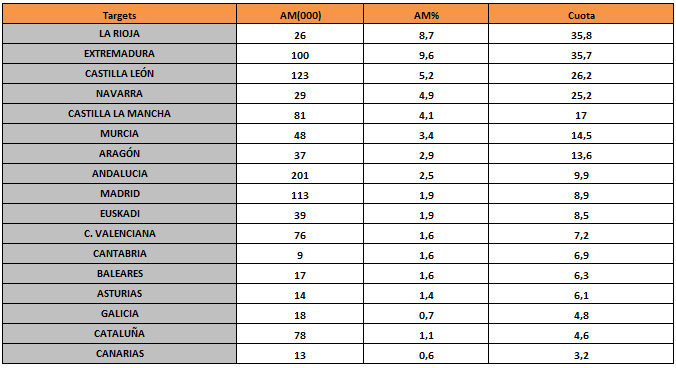 audiencias toros comunidades