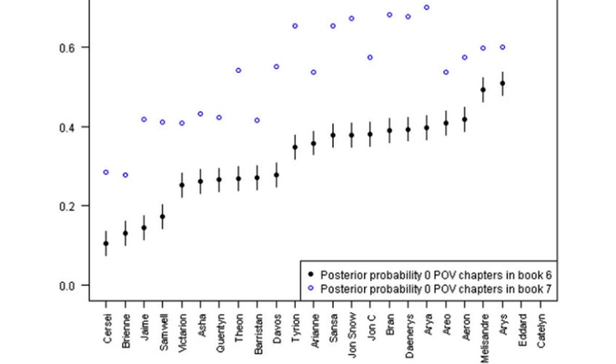 Resultados del modelo estadístico