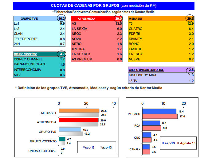 audiencias septiembre 2013
