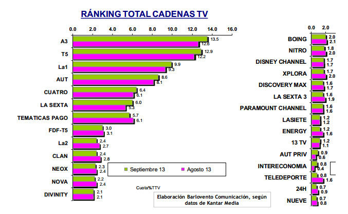 audiencias septiembre 2013