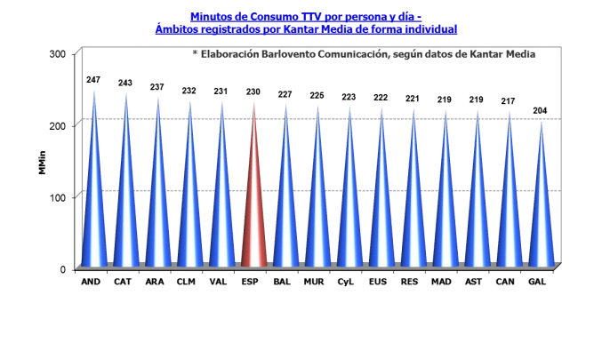 audiencias septiembre 2013