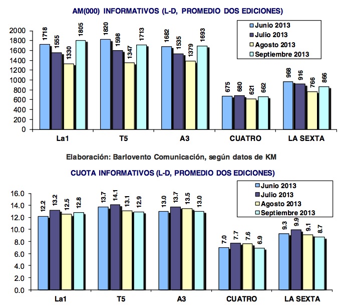 Comparativa informativos septiembre