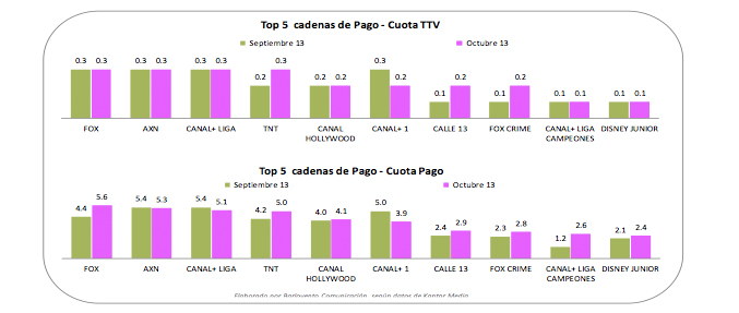 Comparativa pago octubre vs septiembre