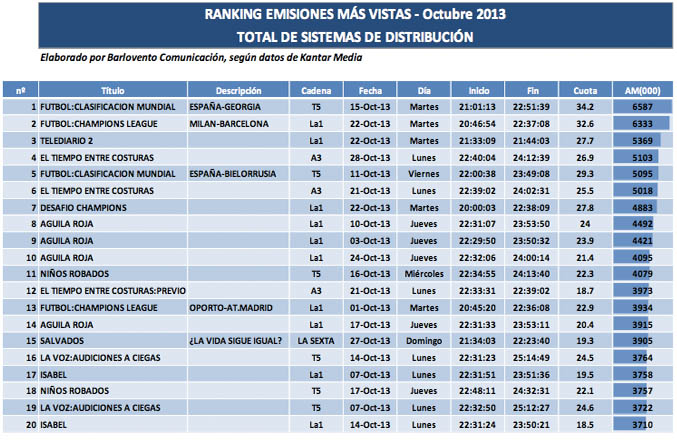Top octubre de 2013