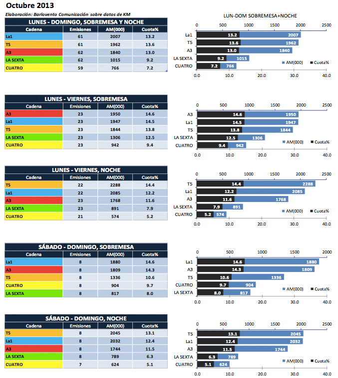 Informativos de octubre de 2013