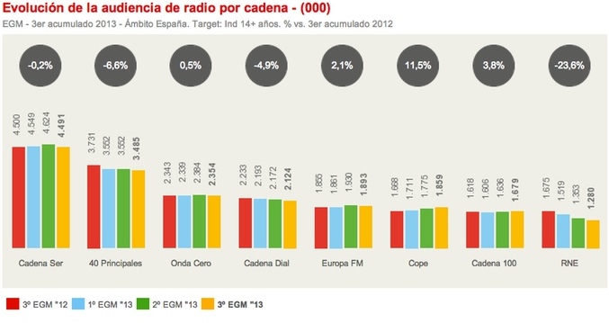 Gráfico 1