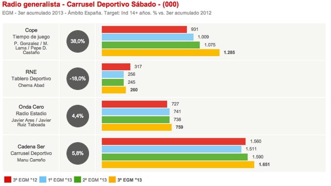 Gráfico 5