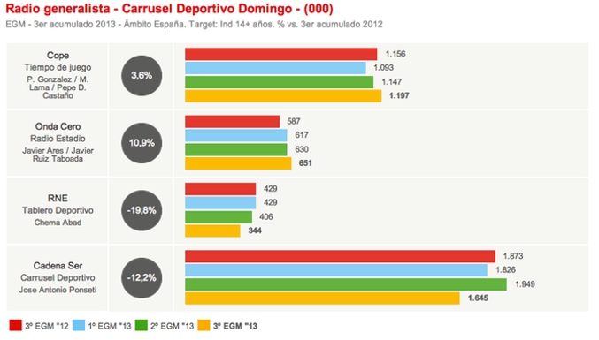 Gráfico 6