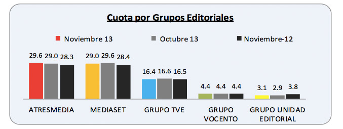 Audiencias