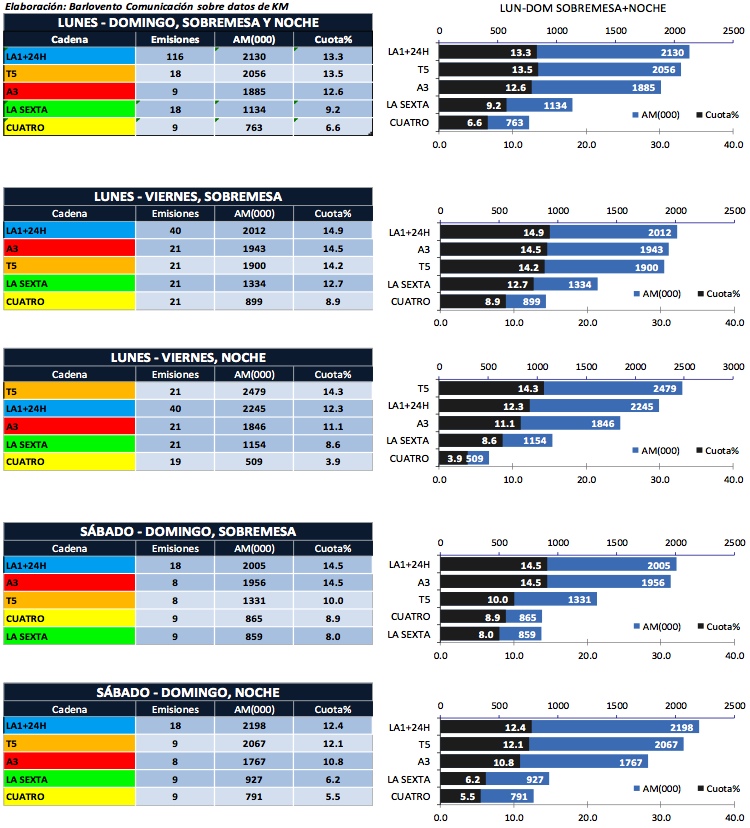 Audiencias