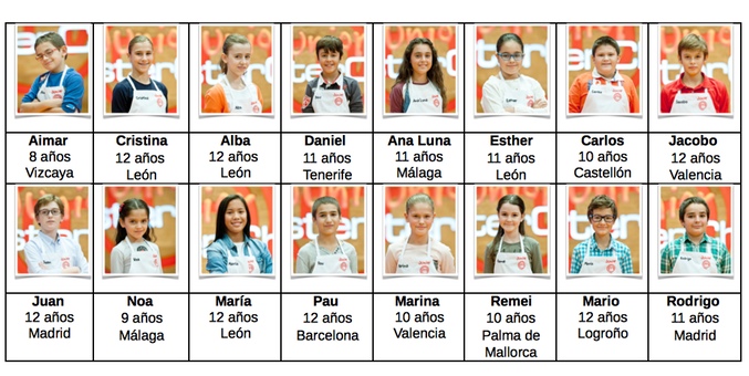 Concursantes de la primera edición de 'MasterChef Junior'