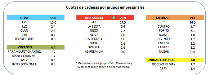 Audiencias de diciembre