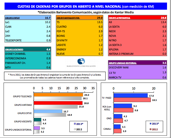 Gráfico 6