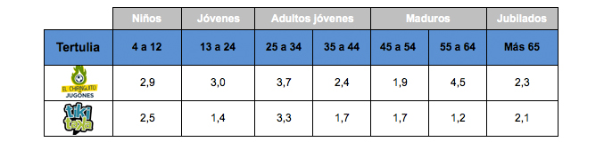 Comparativa entre 'El chiringuito' y 'Tiki-taka'